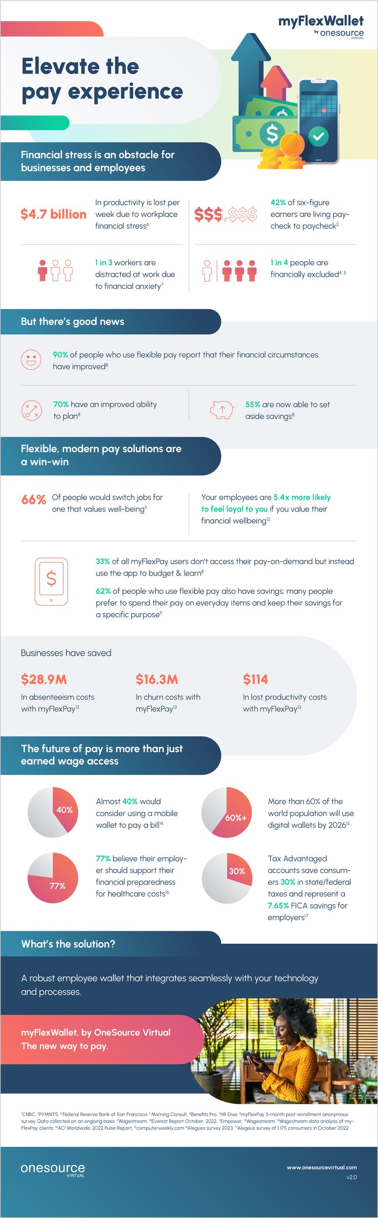 infographic_mfw_elevate_the_pay_experience_v2.0